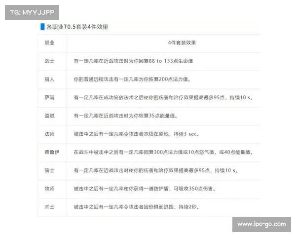 魔兽世界怀旧服：任务分解，金币轻松获取